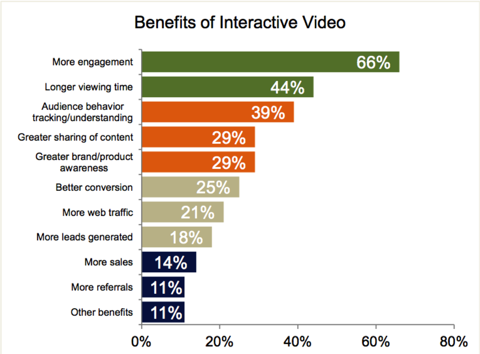 interactive video research infographic