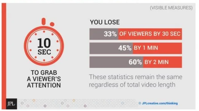video grab viewers attention