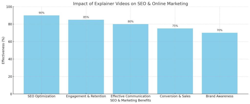 effectiveness of explainer videos 